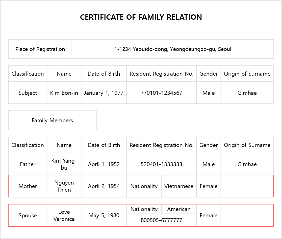 CERTIFICATE OF FAMILY RELATION